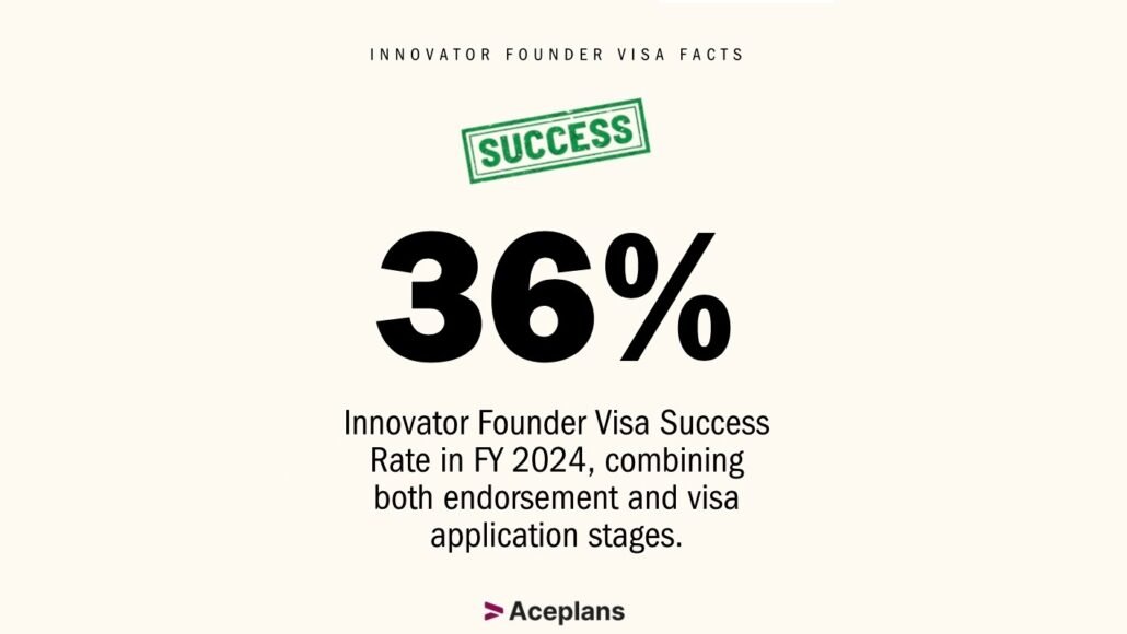 Innovator Founder visa success rate 
