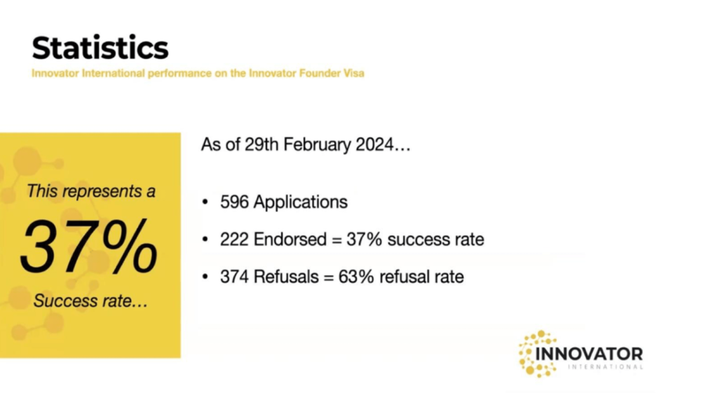 statistics of Innovator Founder Visa Success Rate